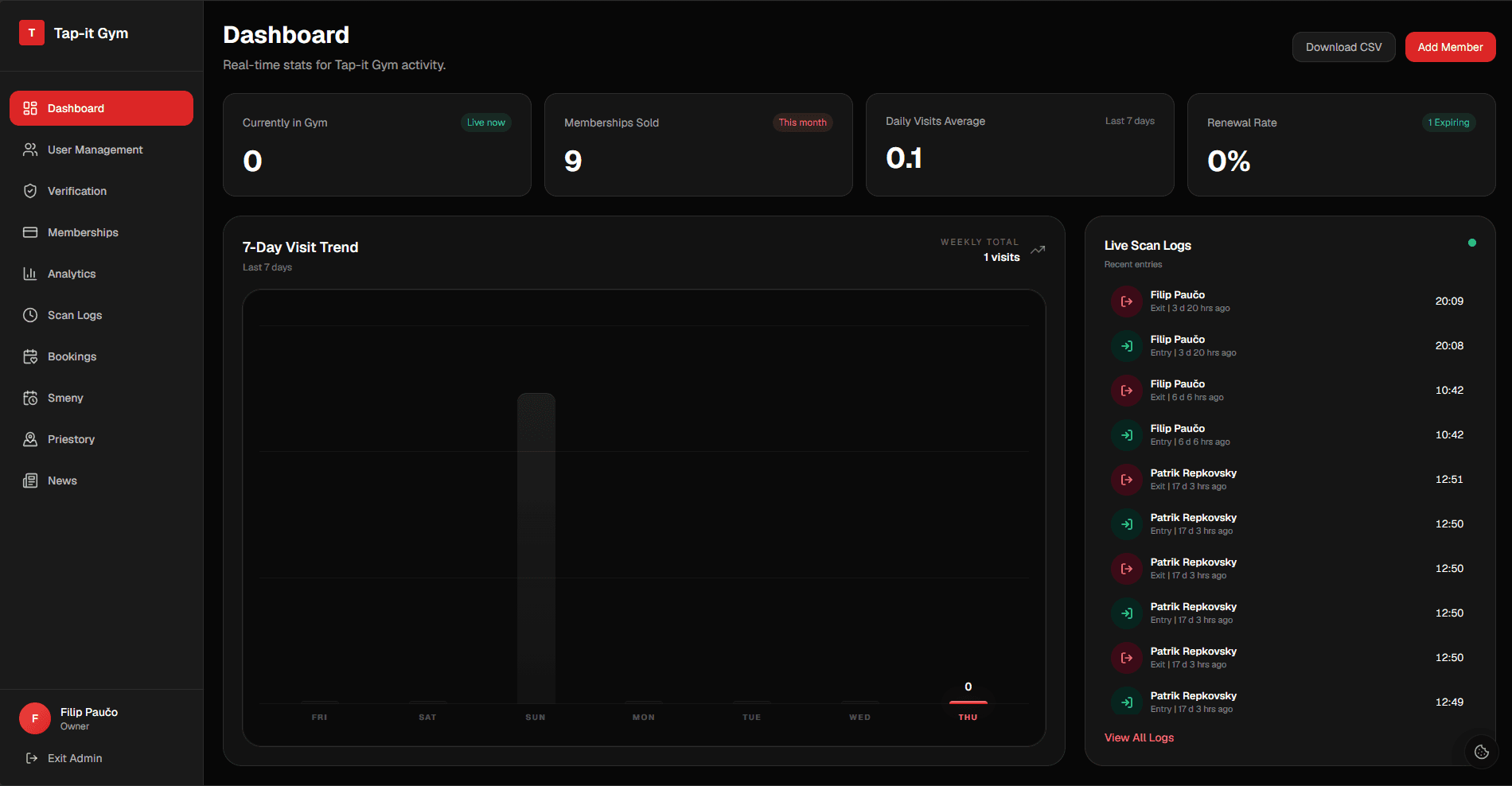 Dashboard Tap-it admin panelu so štatistikami návštev a živými scan logmi